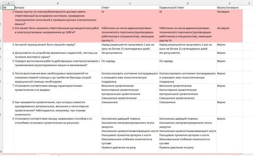 Фрагмент отчёта с вопросами, ответами сотрудника и правильными ответами