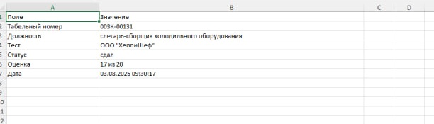 Фрагмент итогового отчёта с табельным номером, должностью, статусом и оценкой